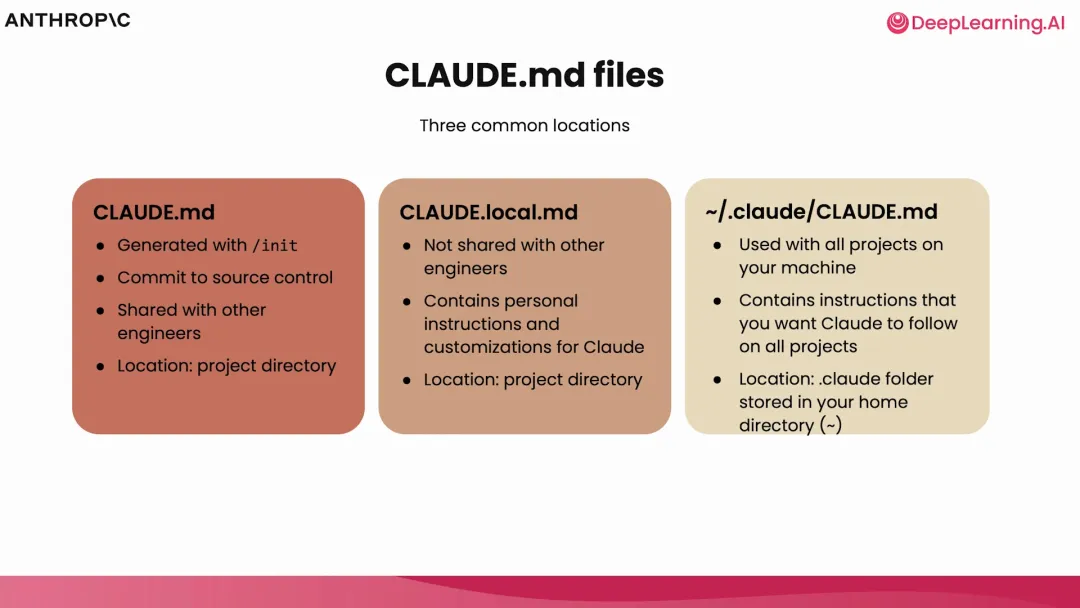 Claude Code（二）:深入代码库与 AI 记忆的构建 - Suny的文章
